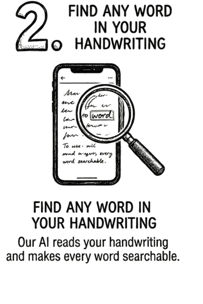 Step 2: Find any word in your handwriting